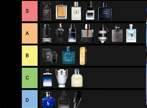 Dior men's cologne list